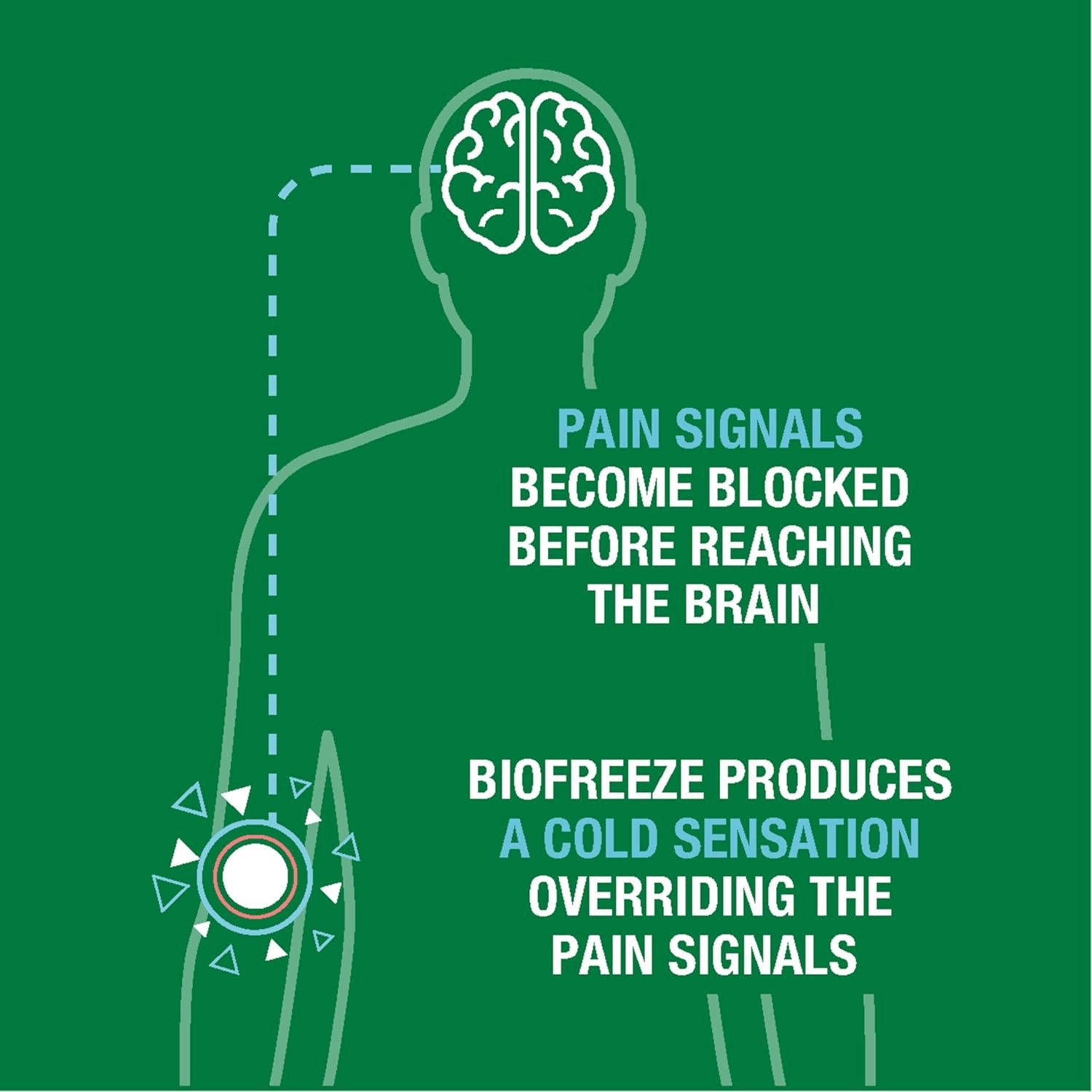 Biofreeze Pain Relief Spray Review