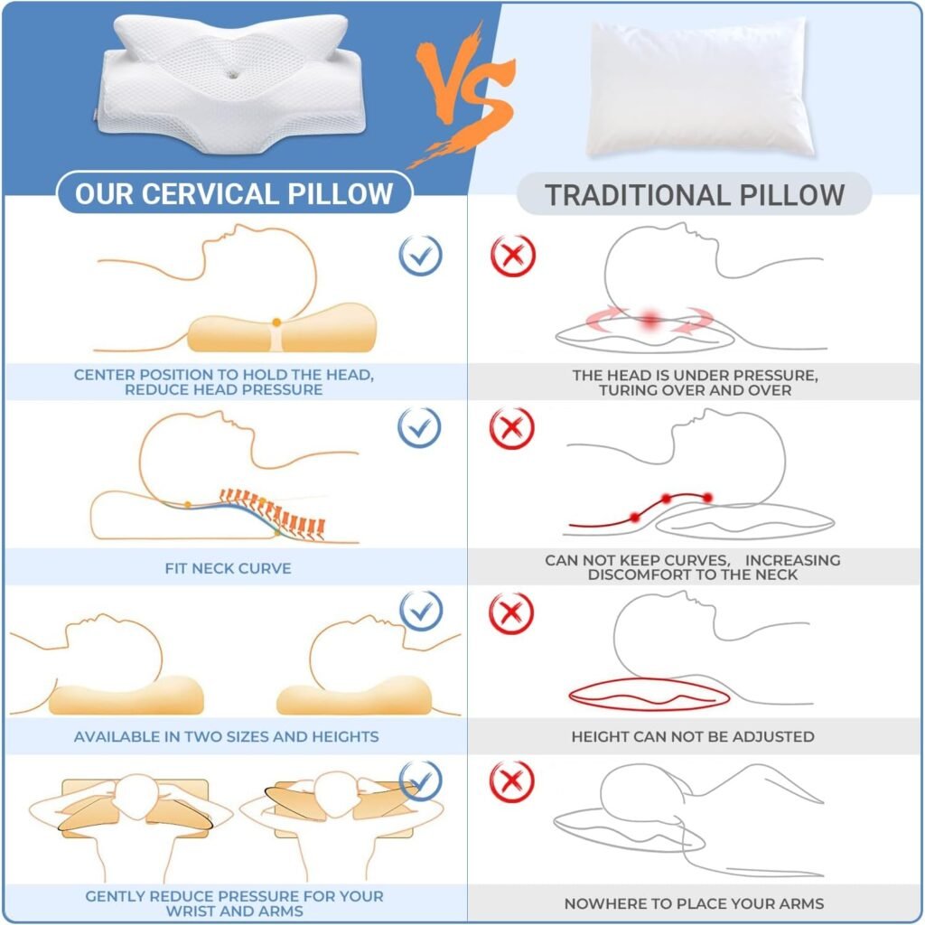 Elviros Cervical Memory Foam Pillow, Contour Pillows for Neck and Shoulder Pain, Ergonomic Orthopedic Sleeping Contoured Support Pillow Side Sleepers, Back Stomach Sleepers (Blue)