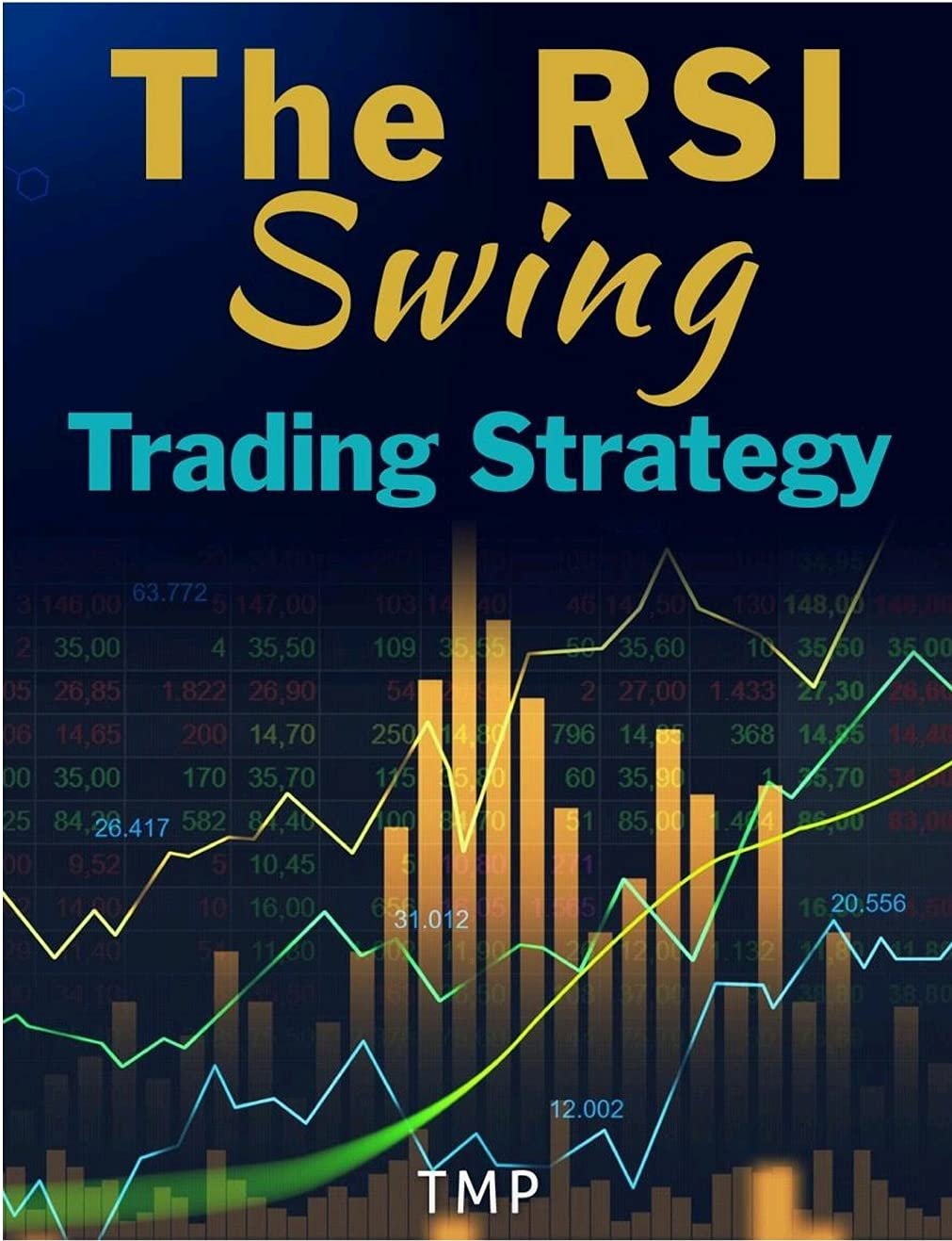 The RSI Swing Trading Strategy Review